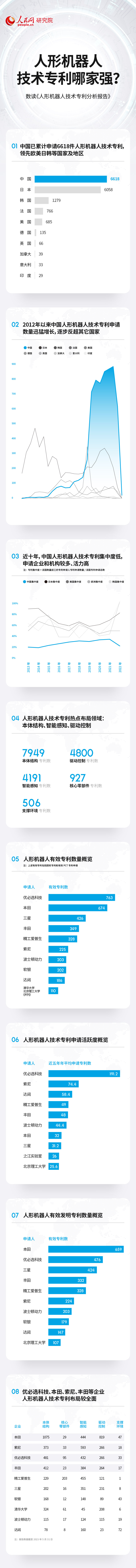 亿万281980：技术专利总数居前列 中国人形机器人产业蓬勃发展